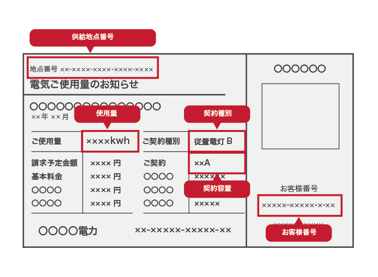 東京電力の検針票