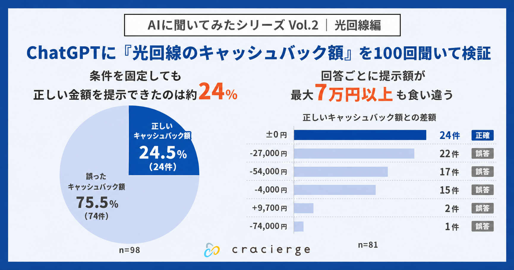詳細画像